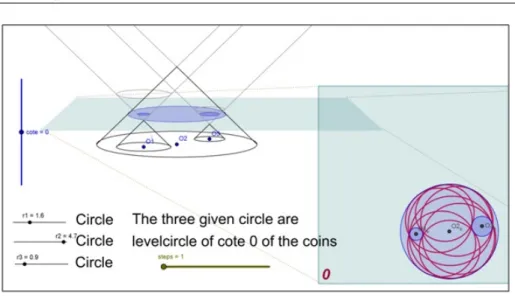 Figure 5: Apollonius problem with cote projection in GeoGebra