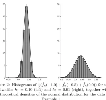 Figure 2: Histograms of 1 3 ( ˆ f n ( − 1.0) + ˆ f n ( − 0.5) + ˆ f n (0.0)) for the bandwidths h 1 = 0.10 (left) and h 2 = 0.01 (right), together with the theoretical densities of the normal distribution for the data of