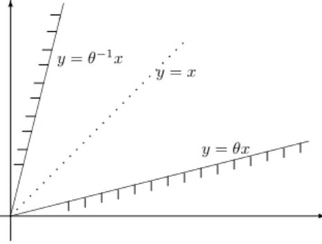 Figure 2: A typical window ( d = 2 )