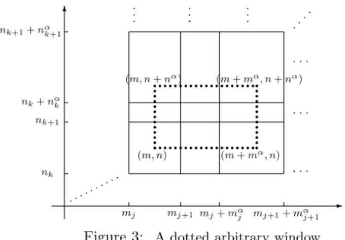 Figure 3: A dotted arbitrary window