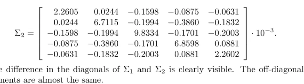 Table 1: Theoretical values of the density function and the average of their estimators for the data of Example 1.