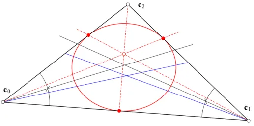 Figure 3: Brocard inellipse