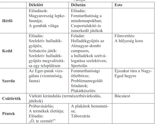 1. táblázat: A Földrajz és Környezettudományi Tehetséggondozó Tábor prog- prog-ramja 