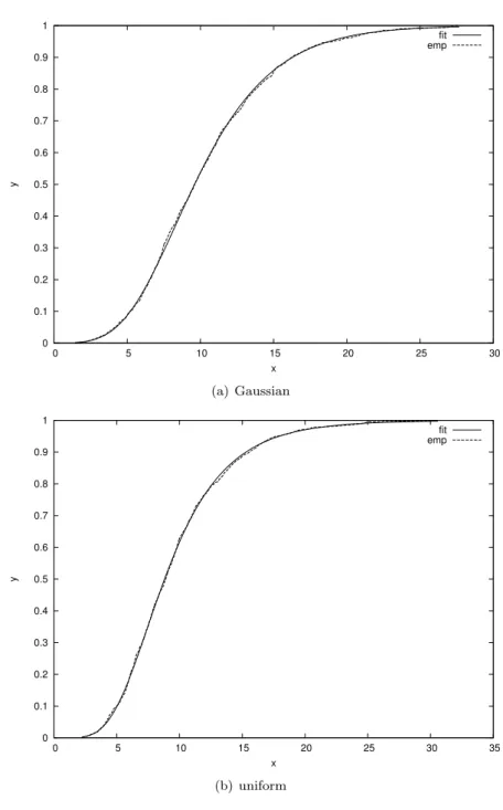 Figure 4: Empirical and fitted cdf, n = 7