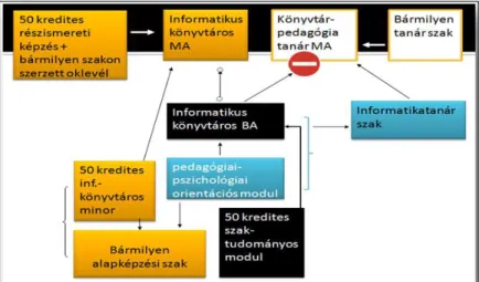 1. kép: A bolognai képzési modell 