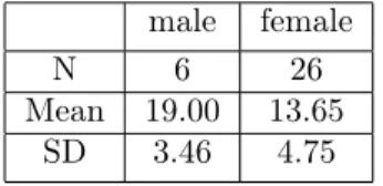 Table 3: Statistics of results with respect to gender of ME5 students
