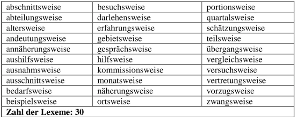 Tabelle 8: Basismorphem Substantiv – Suffigierung mit er-Fuge  Beispiel: 