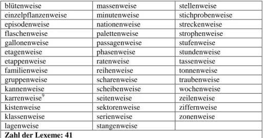 Tabelle 7: Basismorphem Substantiv – Suffigierung mit (e)n-Fuge  Beispiel: 