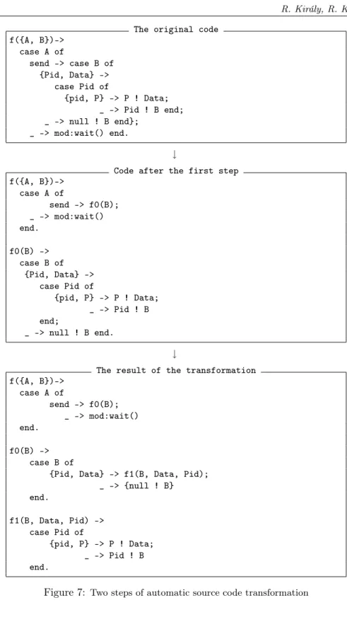 Figure 7: Two steps of automatic source code transformation