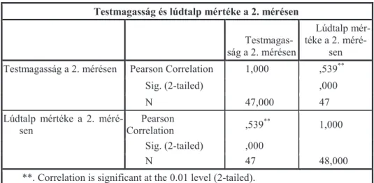 5. táblázat: Testmagasság és lúdtalp mértéke a 2. mérésen  Table 5. Height and flat feet degree during the second study 