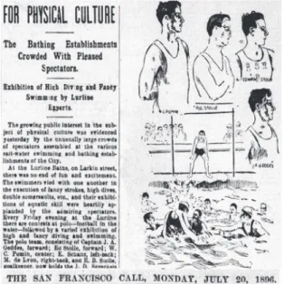7. kép: “Polo – Football” in the water…” a vízi futballt népszerűsíti a cikk a San Francisco Call  hasábjain 1896-ban/ “Polo – Football&#34;in the water ...” promote football in the water