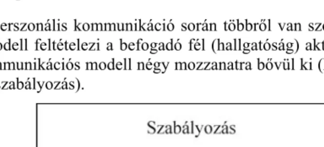 4. ábra: Az interperszonális kommunikáció modellje 