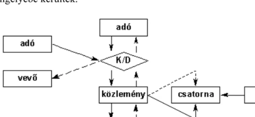 6. ábra: A kommunikatív akció 