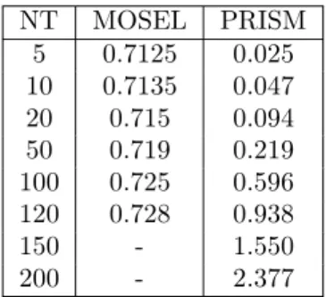 Figure 12: Total execution times of the MOSEL and the PRISM in seconds