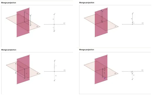 Figure 4: Representation of a point