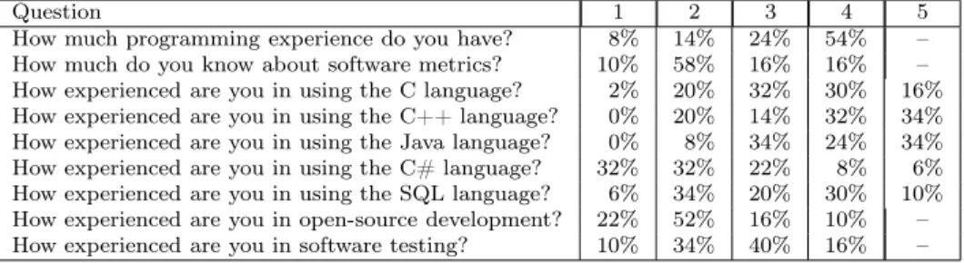 Table 1: The general questions and the distributions of the replies