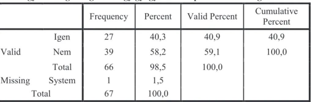 9. Táblázat/Table: Egészségvédő és gyógyhatású táplálék vagy étrend kiegészítő készítmény fo- fo-gyasztási gyakorisága/ Consumption of heath care foods and nutritional suplements