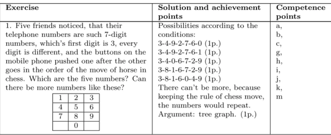 Table 1: Exercise paper for 11th grade