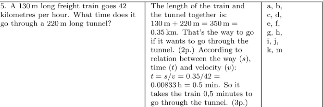 Figure 1: Assessment of achievement, 9th grade