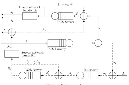 Figure 1: Network model