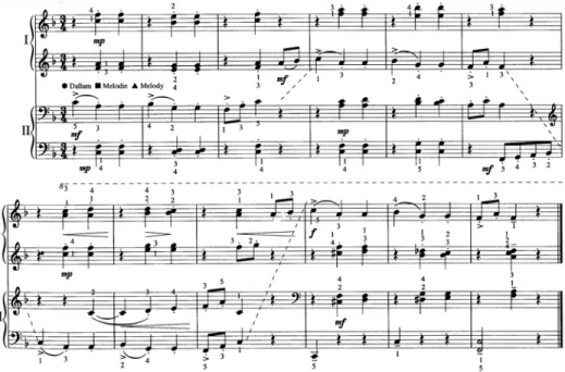 68. ábra: A dallam megoszlása a két játékos között (27. sz.) 