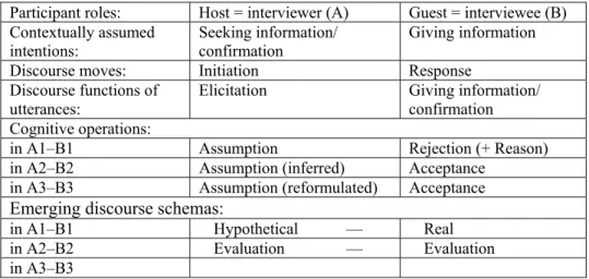 Table 1. The discourse attributes of extract (1) 