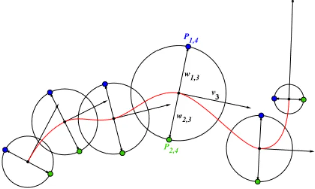 Figure 7: The planar curve driven method provides suitable touch- touch-ing in most cases