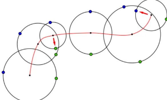Figure 8: Sometimes computed touching points can fall into other circles