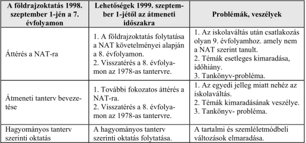 3. táblázat: A földrajzoktatás az átmeneti id szakban (1999–2001)  Table 3. Teaching geography in the transitional period (1999–2001) 