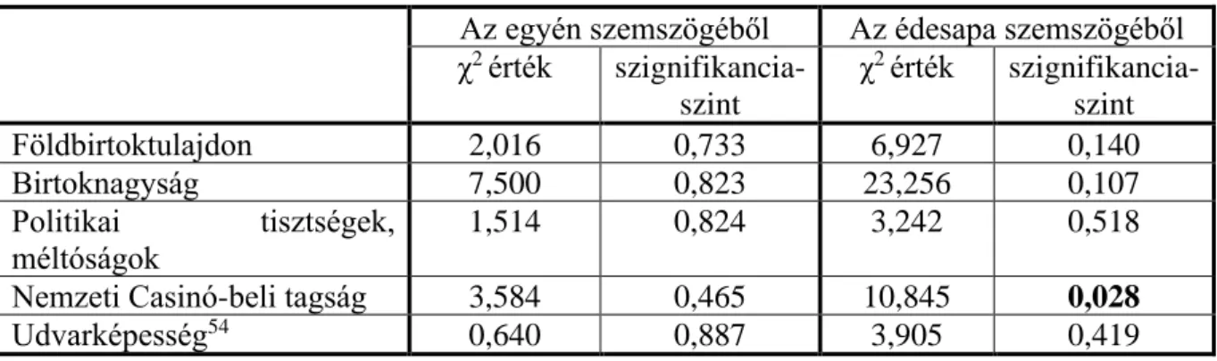 4. táblázat 