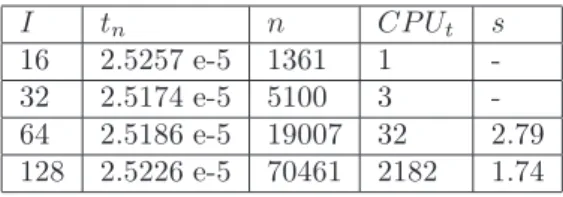 Table 1. Numerical quenching times, numbers of iterations, CPU times (seconds) and orders of the approximations obtained with the explicit Euler method.