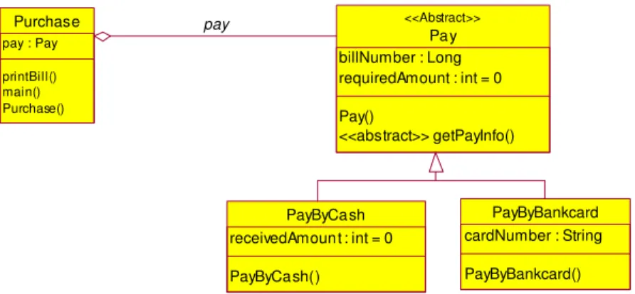 Diagram 4. Classes of the example after decision sorting by UML diagram [9].