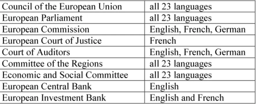 Table 1. Working languages in the European Union 