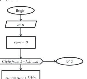 Figure 2: Algorithm for performing the expansion E n .