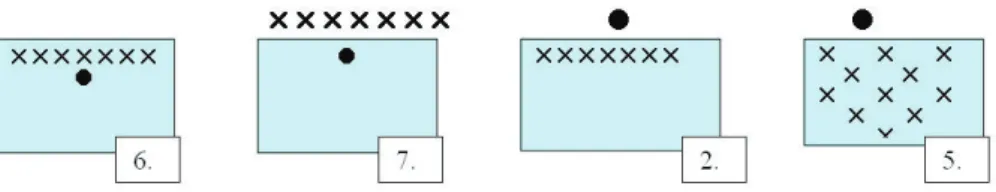 1. ábra/Figure 1: A kisvizes vízhez szoktatásnál a leggyakrabban alkalmazott foglalkoz- foglalkoz-tatási formái / The most applied teaching-learning organizational forms during shallow 