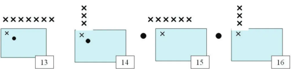 2. ábra/Figure 2: A mélyvizes vízhez szoktatásnál és úszásnem tanításnál leggyakrabban  alkalmazott foglalkoztatási formák / The most applied teaching-learning organizational 