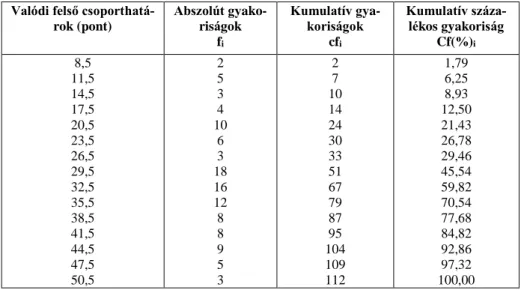 1. táblázat: A hallgatói tudásfelmérés eredményei (n = 112)  Valódi felső 