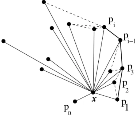 Figure 1: The ﬁrst step of Graham’s algorithm constructs a se- se-quence P = { p 1 , 