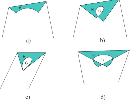 Figure 3: Diﬀerent cases of constrained region for shape control.