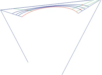 Figure 4: Given three points in the constrained region (λ &gt; 0) the shape parameter is modiﬁed in a way that the curves pass through