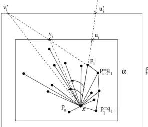 Figure 2: α contains P and the restricted area at point p i is [ u [ i xv i ].