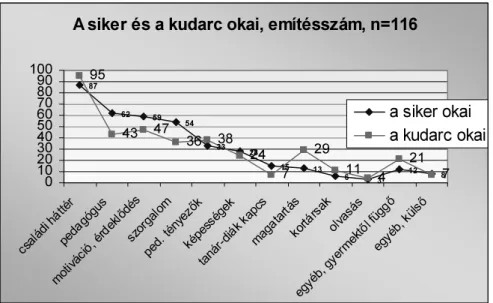 kép ess ége k tan ár-d iák  kap cs