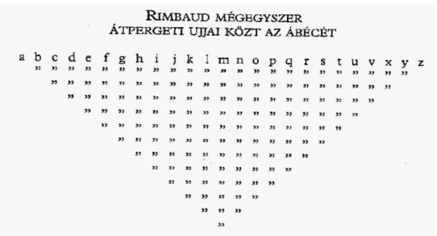 6. ábra: Tandori Dezső: Rimbaud mégegyszer átpergeti ujjai között az ábécét 