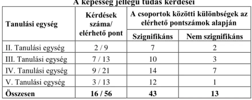 3. táblázat: A képesség jellegű tudás kérdéseinek összehasonlító elemzése  A képesség jellegű tudás kérdései 