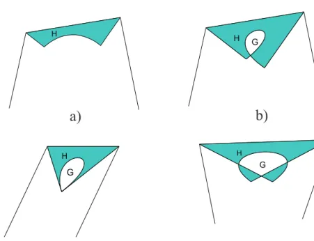 Figure 3: Different cases of constrained region for shape control.