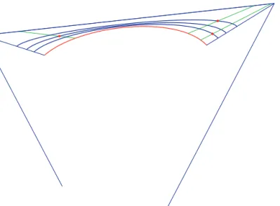 Figure 4: Given three points in the constrained region (λ &gt; 0 ) the shape parameter is modified in a way that the curves pass through