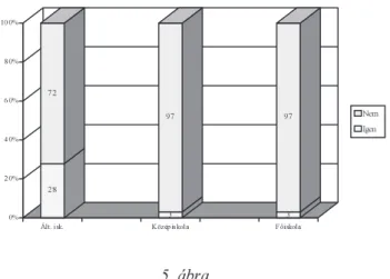 Szerinted egészségesen táplálkozik az, aki vegetáriánus?  (5. ábra) 