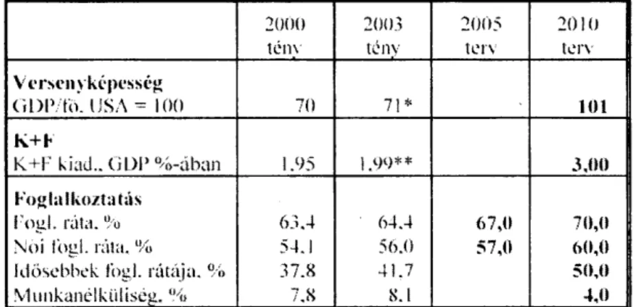 A hazai és regionális munkaerő-piaci helyzetkép [3. táblázat] sem túl „rózsás&#34; 