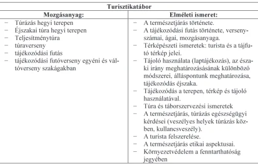 3. táblázat/Table 3:  A turisztikatáborok mozgás- és elméleti ismeretanyaga / Theoretical  aspects and movement exercise in the touristic camp 