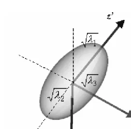 Figure 1: The diffusion ellipsoid.